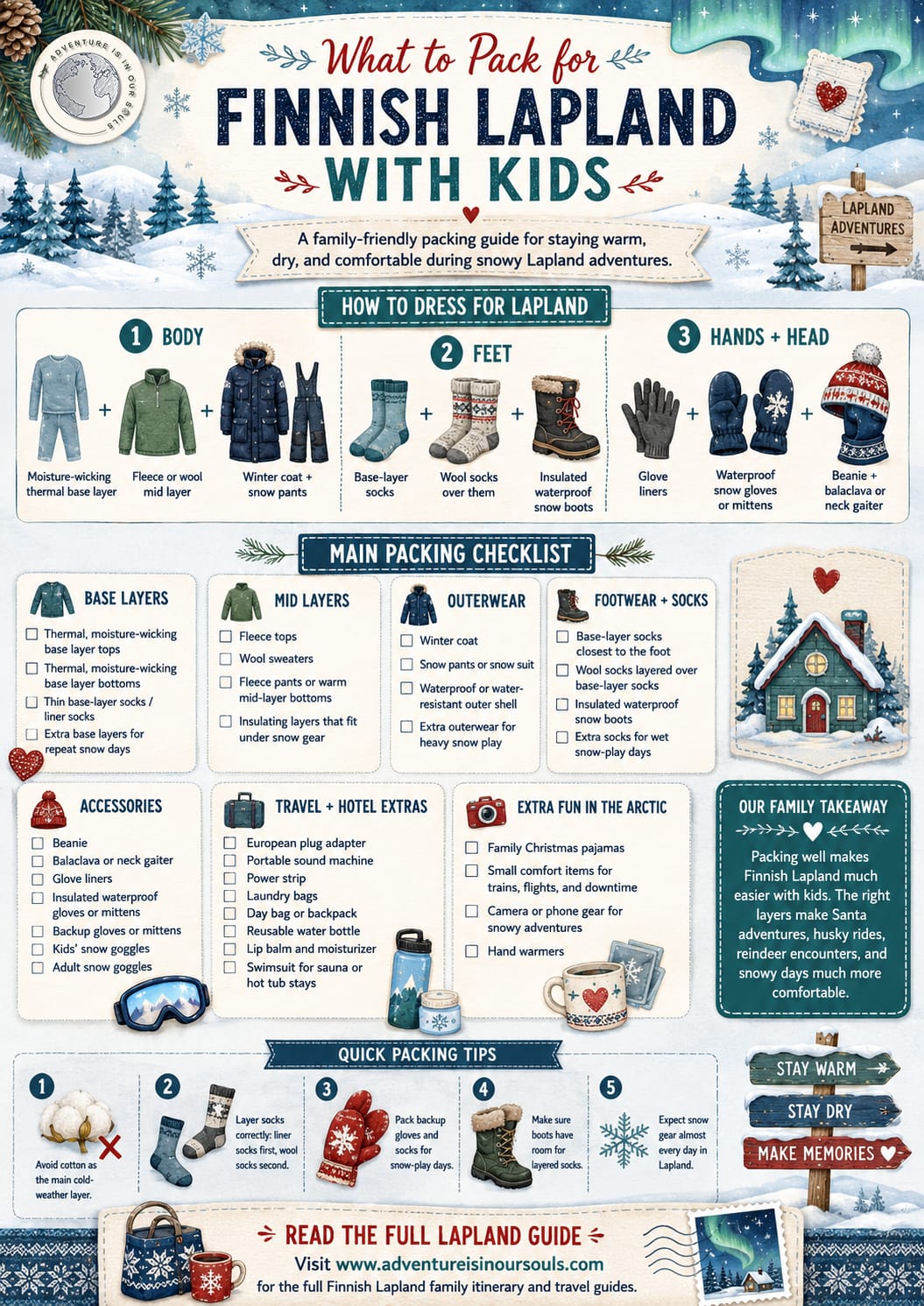 Finland Packing Guide