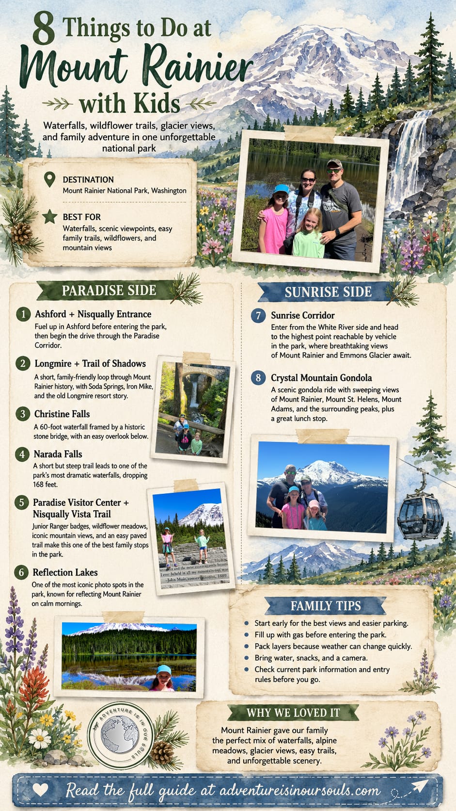 A family guide to Mount Rainier National Park featuring stops on the Paradise and Sunrise sides, including Longmire, Christine Falls, Narada Falls, Nisqually Vista Trail, Reflection Lakes, Sunrise Corridor, and Crystal Mountain Gondola.